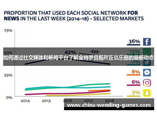 如何通过社交媒体和新闻平台了解金特罗目前所在俱乐部的最新动态 如何通过社交媒体和新闻平台了解金特罗目前所在俱乐部的最新动态