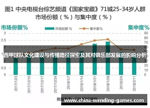 西甲球队文化建设与传播路径探索及其对俱乐部发展的影响分析 西甲球队文化建设与传播路径探索及其对俱乐部发展的影响分析