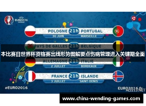 本比赛日世界杯资格赛出线形势图解要点伤病管理进入关键期全面